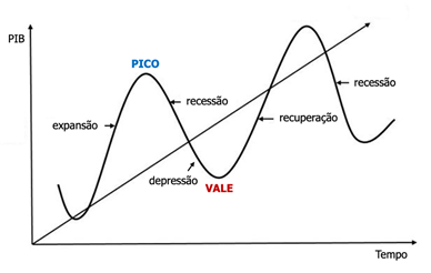 avaliação de empresas